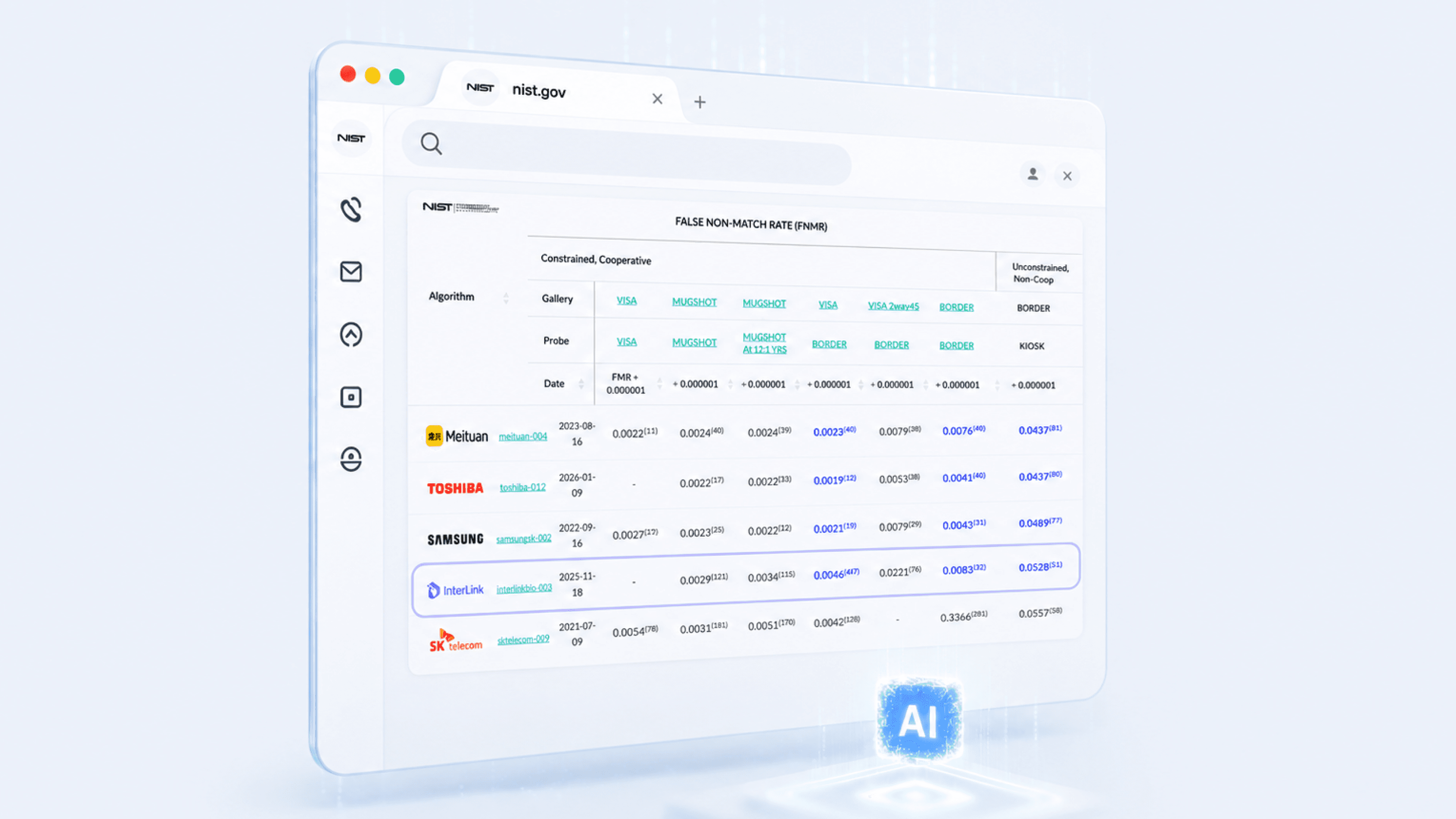 InterLink’s Face AI Ranks Top 51 Worldwide